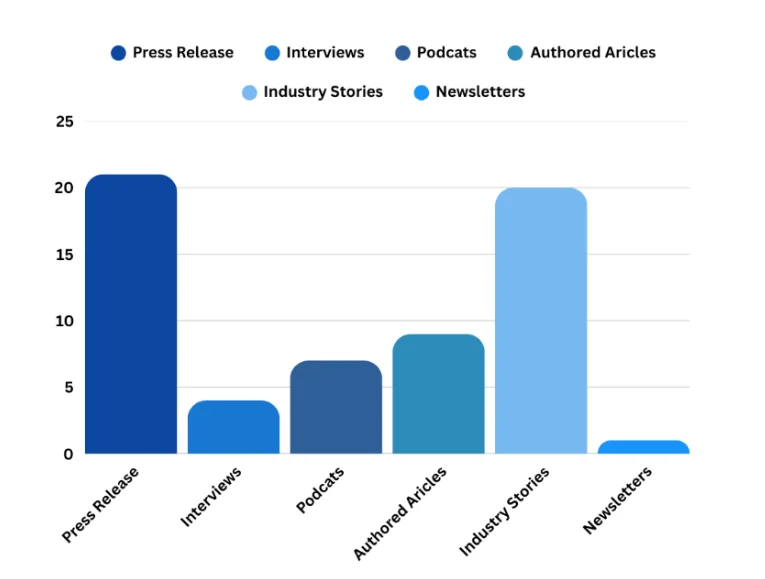 SurveySensum & NeuroSensum Earn Industry