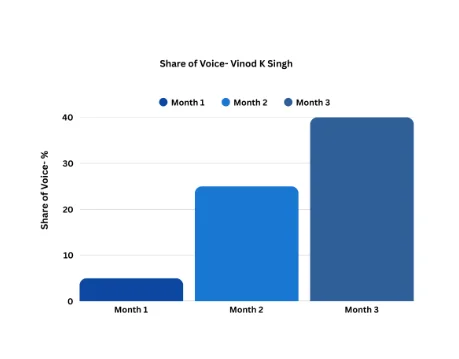 Positioning a Visionary: MediagraphicsPR’s Strategic Media Playbook for Vinod K Singh