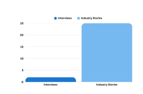 Positioning a Visionary: MediagraphicsPR’s Strategic Media Playbook for Vinod K Singh