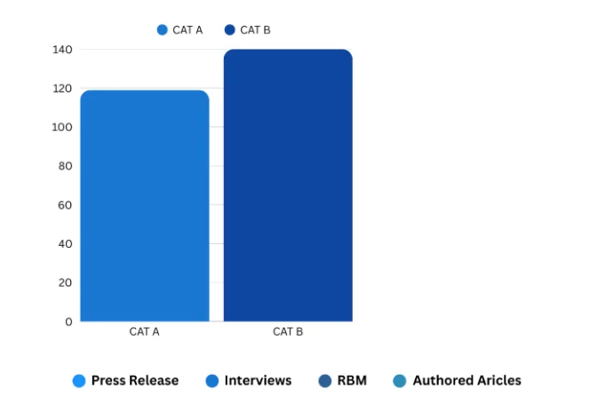 Hearzap Hearing Care Brand PR Agency MediagraphicsPR