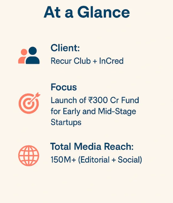 Recur Club D2C Fund Announcement PR Agency Mediagraphicspr