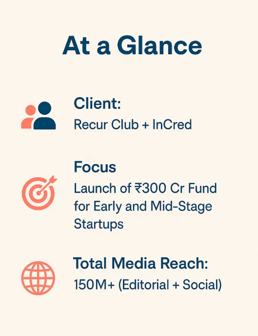 Recur Club Incred Announcement PR Agency Mediagraphicspr