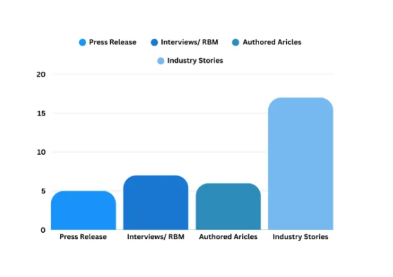 AdvantageClub.AI Raise $4 Million PR Agency Mediagraphicspr