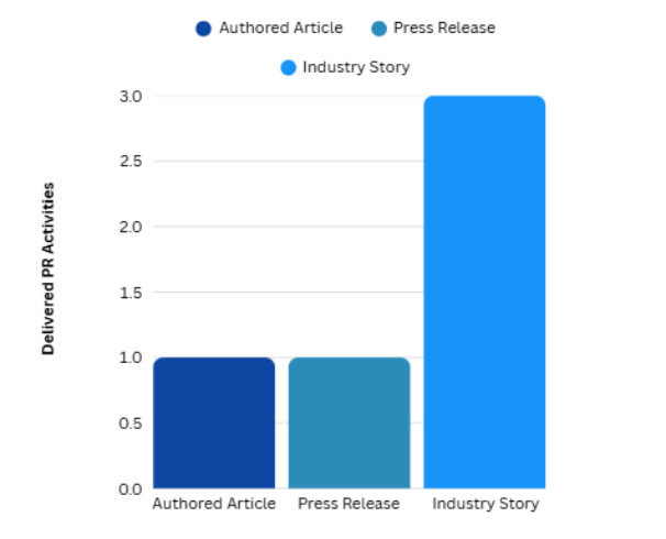 Hunar.ai Data