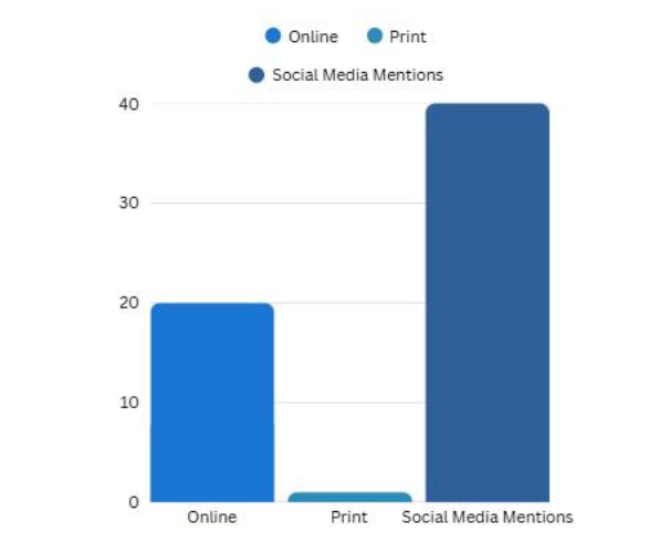 Khari Foods PR Data