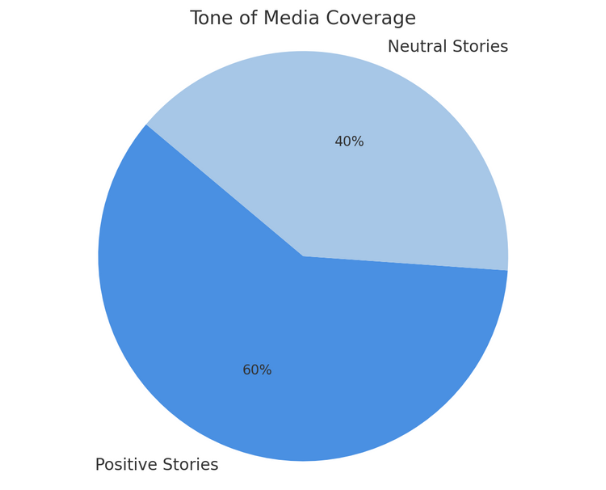 tone of media coverage