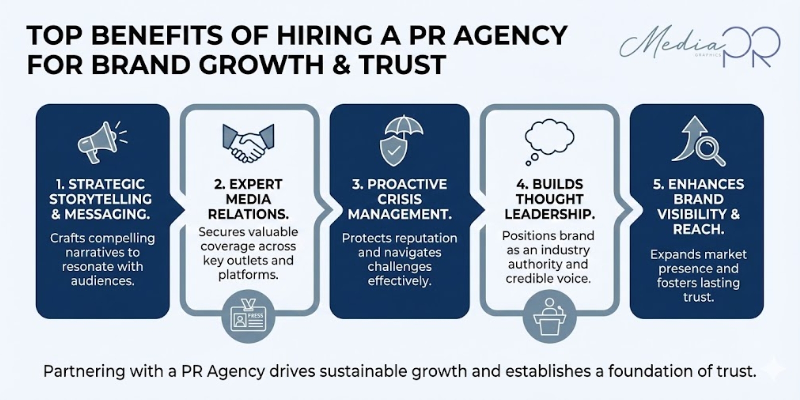 benefits of hiring a pr agency