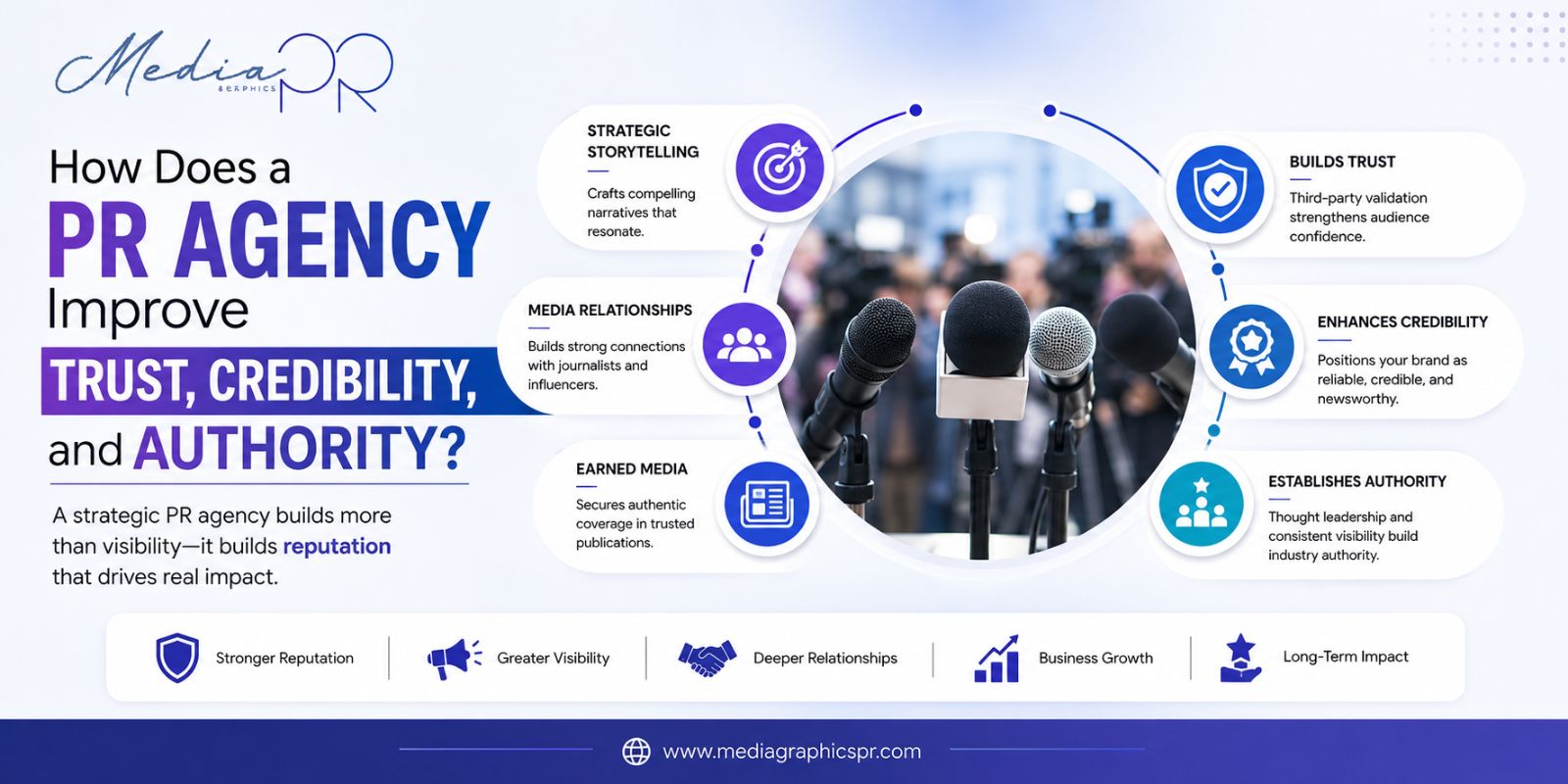 PR Agency