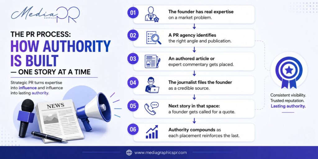 PR Process