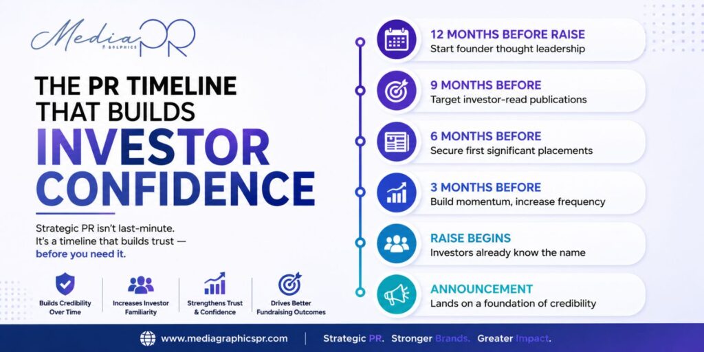 PR Timeline