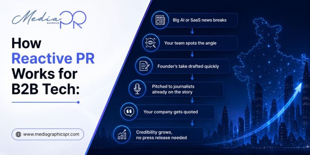 PR Works for B2b Tech