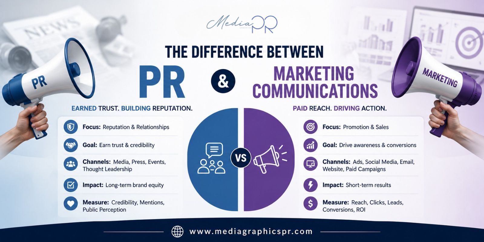 PR and Marketing Communications