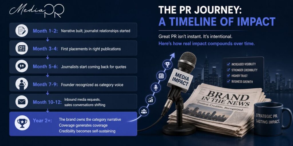 PR investment