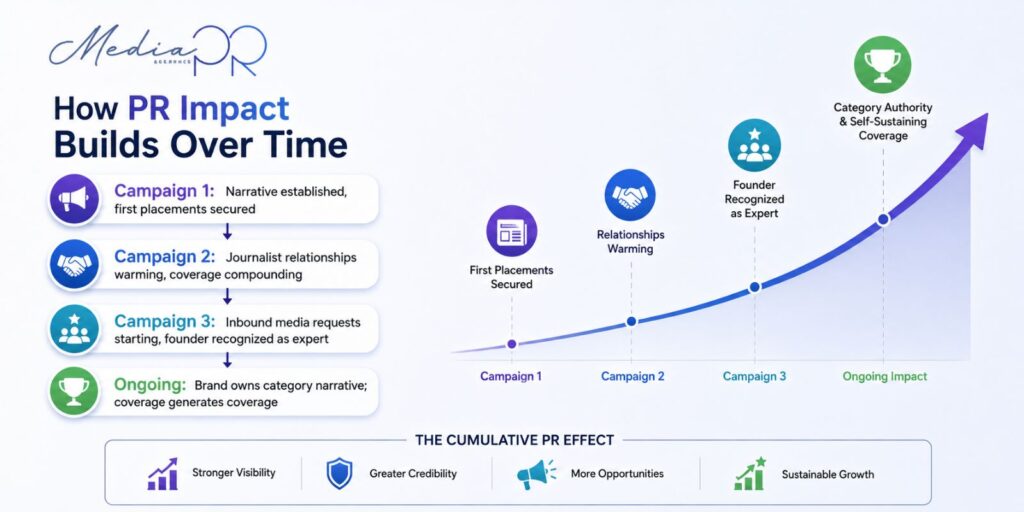 Plan your 2026 PR campaign