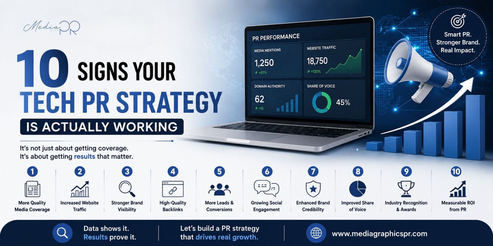 Tech PR Strategy