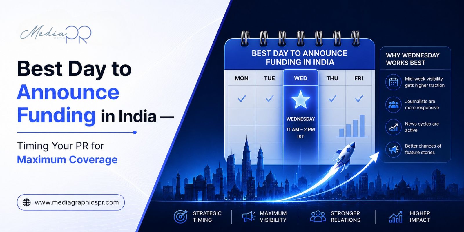 Best Day to Announce Funding in India