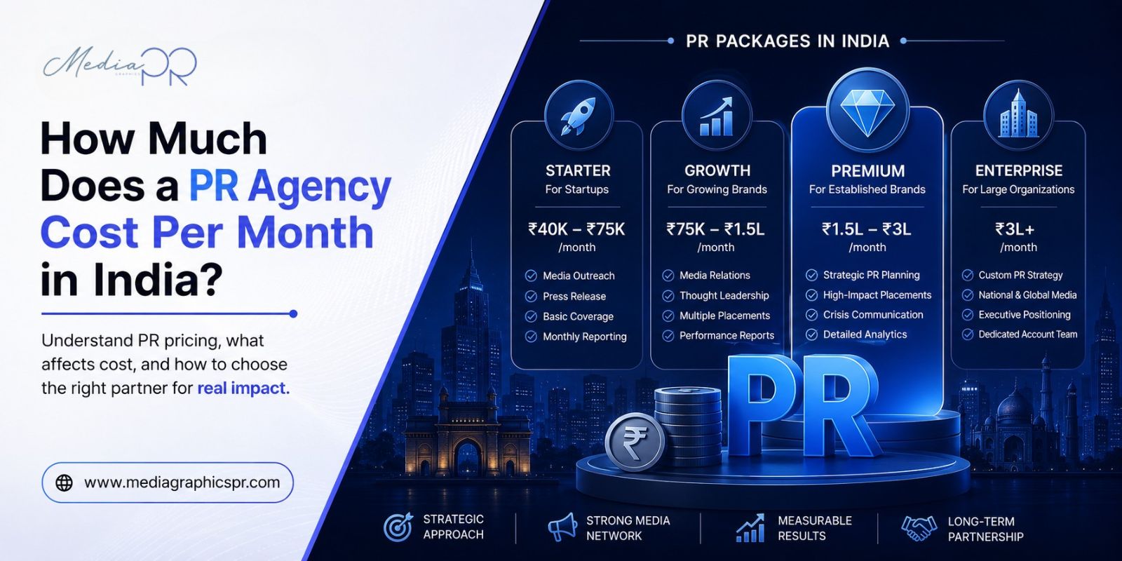 PR Agency Cost Per Month in India