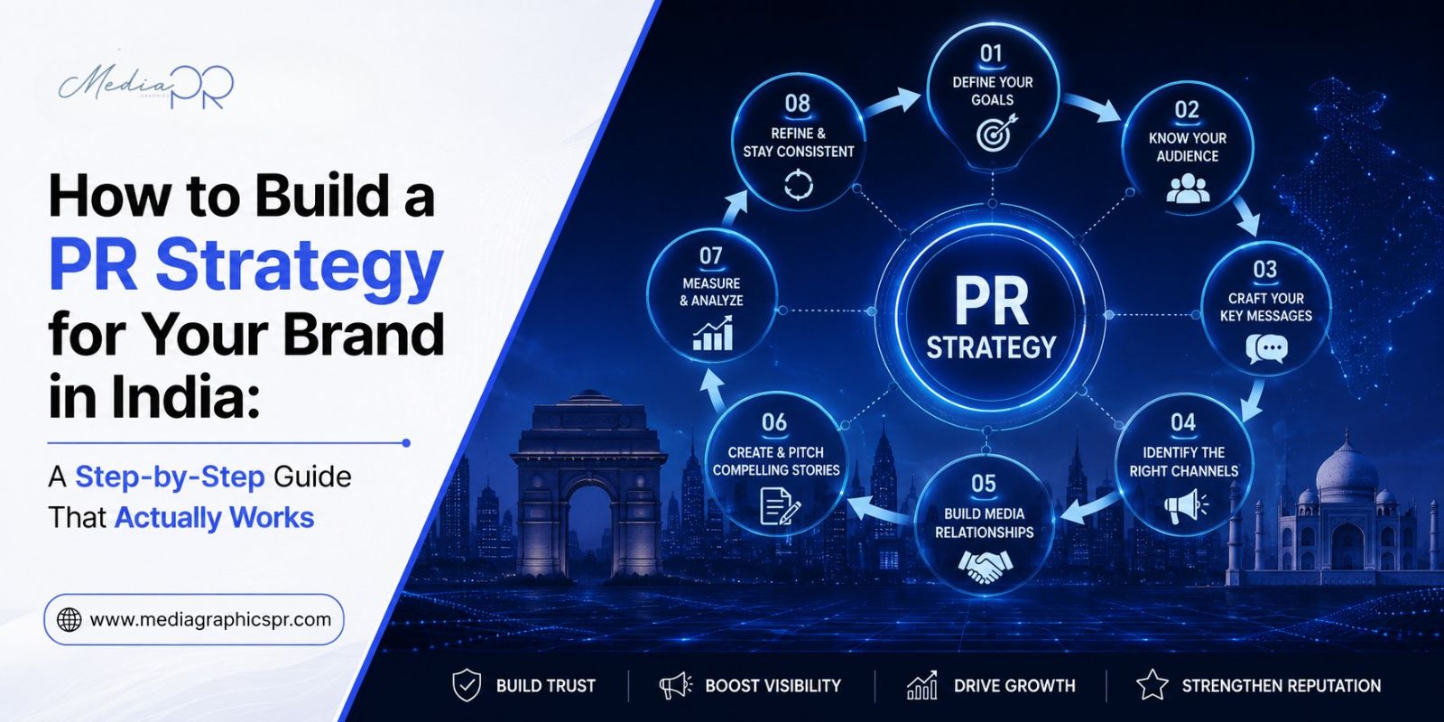 PR Strategy