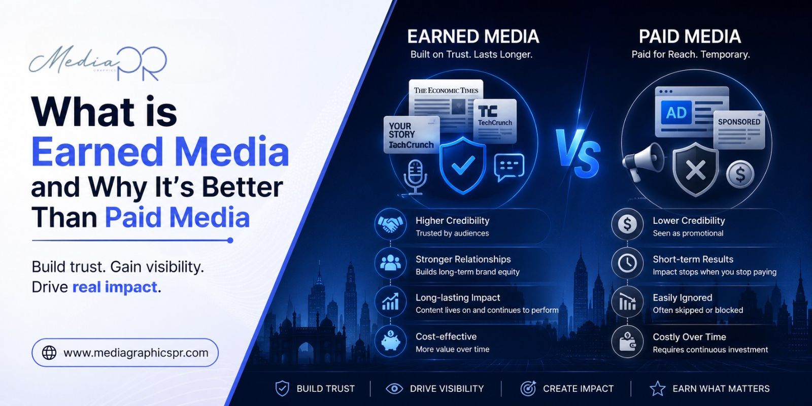 What is Earned Media