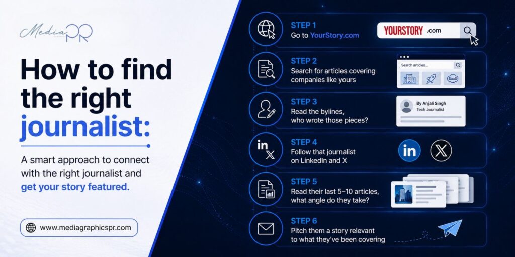 How to Find the Right Journalist