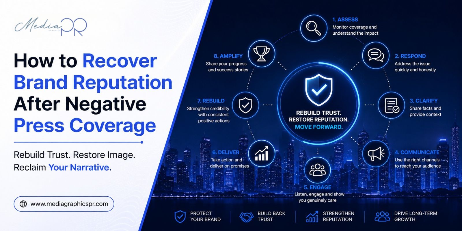 How to Recover Brand Reputation
