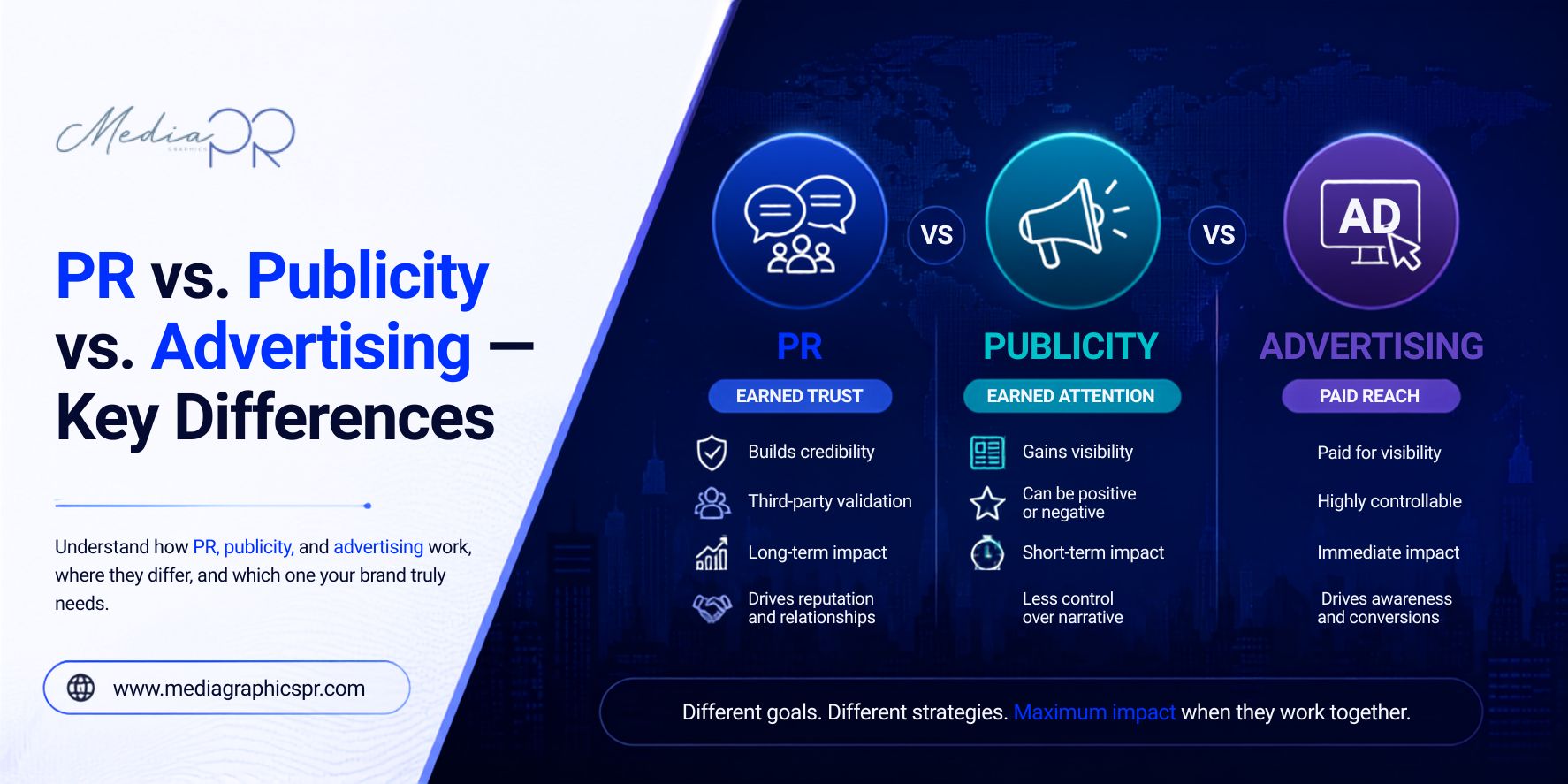 PR vs. Publicity vs. Advertising